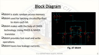 Column decoder design in cadence 180.pptx