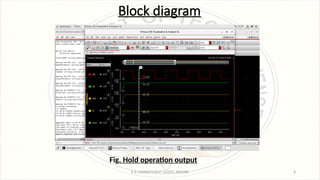 Column decoder design in cadence 180.pptx