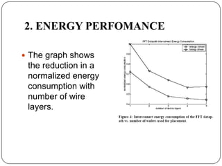 2. ENERGY PERFOMANCE

 The graph shows
 the reduction in a
 normalized energy
 consumption with
 number of wire
 layers.
 