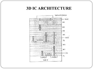 3D IC ARCHITECTURE
 
