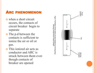 CIRCUIT BREAKERS | PPTX