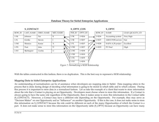 Database Theory for Siebel Enterprise Applications


           S_CONTACT                                       S_OPTY_CON                           S_OPTY
ROW_ID     LAST_NAME    FIRST_NAME      MID_NAME           PER_ID   OPTY_ID          ROW_ID     NAME                LEAD_QUALITY_CD

1-3K       Johnson      Pat             K                  1-3K     1+SD6            1+SD6      Accounting system   Very High
1-3L       Grothe       Steven          J                  1-3K     1+SD7            1+SD7      AMCO POS servers    Fair

1-3M       Shimizu      Kanae           A                  1-3L     1+SD7            1+SD8      NAPA A/R project    Excellent
1-3N       Pent         John            D                  1-3M     1+SD7            1+SD9      PC Deal             High

1-3O       Bjorkegren   Cecilia         U                  1-3M     1+SD8
                                                           1-3M     1+SD9

                                                           1-3N     1+SD9
                                                           1-3O     1+SD9

                                                Figure 7: Normalizing a M:M Relationship



With the tables constructed in this fashion, there is no duplication. This is the best way to represent a M:M relationship.

Mapping Data in Siebel Enterprise Applications
An understanding of normalization can be of assistance when developers are mapping data in Siebel. Data mapping refers to the
process that is done during design of deciding what information is going to be stored in which table and in which column. During
this process it is important to store data in a normalized fashion. Let us take the example of a client that wants to store information
about the role that a Contact is playing on an Opportunity. Developers must choose where to store this information. If a Contact is
always going to have the same role regardless of the Opportunity, then it makes sense to store this information in the Contact table
(S_CONTACT). However, a Contact may have a different role depending on the Opportunity. For example, they may serve as
“Decision Maker” on one Opportunity and as “Influencer” on another Opportunity. If this is the case, it does not make sense to store
this information on S_CONTACT because the role could be different on each of the many Opportunities of which the Contact is a
part. It does not make sense to store this information on the Opportunity table (S_OPTY) because an Opportunity can have many


07/29/10
 