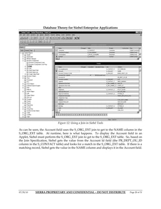 Database Theory for Siebel Enterprise Applications




                              Figure 12: Using a Join in Siebel Tools

As can be seen, the Account field uses the S_ORG_EXT join to get to the NAME column in the
S_ORG_EXT table. At runtime, here is what happens. To display the Account field in an
Applet, Siebel must perform the S_ORG_EXT join to get to the S_ORG_EXT table. So, based on
the Join Specification, Siebel gets the value from the Account Id field (the PR_DEPT_OU_ID
column in the S_CONTACT table) and looks for a match in the S_ORG_EXT table. If there is a
matching record, Siebel gets the value in the NAME column and displays it in the Account field.




07/29/10    SIERRA PROPRIETARY AND CONFIDENTIAL – DO NOT DISTRIBUTE                  Page 20 of 31
 