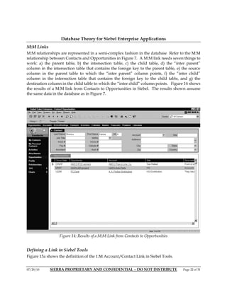 Database Theory for Siebel Enterprise Applications
M:M Links
M:M relationships are represented in a semi-complex fashion in the database Refer to the M:M
relationship between Contacts and Opportunities in Figure 7. A M:M link needs seven things to
work: a) the parent table, b) the intersection table, c) the child table, d) the “inter parent”
column in the intersection table that contains the foreign key to the parent table, e) the source
column in the parent table to which the “inter parent” column points, f) the “inter child”
column in the intersection table that contains the foreign key to the child table, and g) the
destination column in the child table to which the “inter child” column points. Figure 14 shows
the results of a M:M link from Contacts to Opportunities in Siebel. The results shown assume
the same data in the database as in Figure 7.




                  Figure 14: Results of a M:M Link from Contacts to Opportunities


Defining a Link in Siebel Tools
Figure 15a shows the definition of the 1:M Account/Contact Link in Siebel Tools.


07/29/10     SIERRA PROPRIETARY AND CONFIDENTIAL – DO NOT DISTRIBUTE                   Page 22 of 31
 