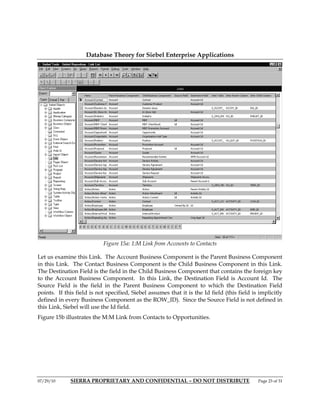 Database Theory for Siebel Enterprise Applications




                           Figure 15a: 1:M Link from Accounts to Contacts

Let us examine this Link. The Account Business Component is the Parent Business Component
in this Link. The Contact Business Component is the Child Business Component in this Link.
The Destination Field is the field in the Child Business Component that contains the foreign key
to the Account Business Component. In this Link, the Destination Field is Account Id. The
Source Field is the field in the Parent Business Component to which the Destination Field
points. If this field is not specified, Siebel assumes that it is the Id field (this field is implicitly
defined in every Business Component as the ROW_ID). Since the Source Field is not defined in
this Link, Siebel will use the Id field.
Figure 15b illustrates the M:M Link from Contacts to Opportunities.




07/29/10     SIERRA PROPRIETARY AND CONFIDENTIAL – DO NOT DISTRIBUTE                         Page 23 of 31
 