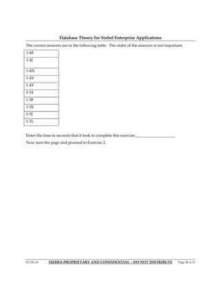 Database Theory for Siebel Enterprise Applications
The correct answers are in the following table. The order of the answers is not important.
1-4E
1-4J

1-4N
1-4V
1-4Y
1-54
1-58
1-5E
1-5J
1-5L


Enter the time in seconds that it took to complete this exercise:____________________
Now turn the page and proceed to Exercise 2.




07/29/10    SIERRA PROPRIETARY AND CONFIDENTIAL – DO NOT DISTRIBUTE                     Page 28 of 31
 