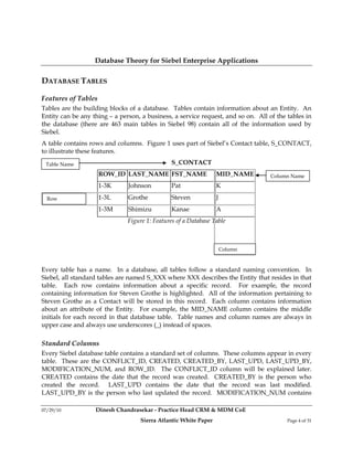 Database Theory for Siebel Enterprise Applications

DATABASE TABLES

Features of Tables
Tables are the building blocks of a database. Tables contain information about an Entity. An
Entity can be any thing – a person, a business, a service request, and so on. All of the tables in
the database (there are 463 main tables in Siebel 98) contain all of the information used by
Siebel.
A table contains rows and columns. Figure 1 uses part of Siebel’s Contact table, S_CONTACT,
to illustrate these features.

 Table Name                                     S_CONTACT
                     ROW_ID LAST_NAME FST_NAME                   MID_NAME          Column Name
                     1-3K      Johnson          Pat              K
  Row                1-3L      Grothe           Steven           J
                     1-3M      Shimizu          Kanae            A
                               Figure 1: Features of a Database Table



                                                                     Column


Every table has a name. In a database, all tables follow a standard naming convention. In
Siebel, all standard tables are named S_XXX where XXX describes the Entity that resides in that
table. Each row contains information about a specific record. For example, the record
containing information for Steven Grothe is highlighted. All of the information pertaining to
Steven Grothe as a Contact will be stored in this record. Each column contains information
about an attribute of the Entity. For example, the MID_NAME column contains the middle
initials for each record in that database table. Table names and column names are always in
upper case and always use underscores (_) instead of spaces.

Standard Columns
Every Siebel database table contains a standard set of columns. These columns appear in every
table. These are the CONFLICT_ID, CREATED, CREATED_BY, LAST_UPD, LAST_UPD_BY,
MODIFICATION_NUM, and ROW_ID. The CONFLICT_ID column will be explained later.
CREATED contains the date that the record was created. CREATED_BY is the person who
created the record. LAST_UPD contains the date that the record was last modified.
LAST_UPD_BY is the person who last updated the record. MODIFICATION_NUM contains

07/29/10           Dinesh Chandrasekar - Practice Head CRM & MDM CoE
                                   Sierra Atlantic White Paper                           Page 4 of 31
 