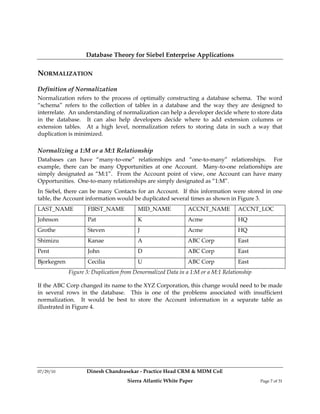 Database Theory for Siebel Enterprise Applications

NORMALIZATION

Definition of Normalization
Normalization refers to the process of optimally constructing a database schema. The word
“schema” refers to the collection of tables in a database and the way they are designed to
interrelate. An understanding of normalization can help a developer decide where to store data
in the database. It can also help developers decide where to add extension columns or
extension tables. At a high level, normalization refers to storing data in such a way that
duplication is minimized.

Normalizing a 1:M or a M:1 Relationship
Databases can have “many-to-one” relationships and “one-to-many” relationships. For
example, there can be many Opportunities at one Account. Many-to-one relationships are
simply designated as “M:1”. From the Account point of view, one Account can have many
Opportunities. One-to-many relationships are simply designated as “1:M”.
In Siebel, there can be many Contacts for an Account. If this information were stored in one
table, the Account information would be duplicated several times as shown in Figure 3.
LAST_NAME           FIRST_NAME           MID_NAME            ACCNT_NAME           ACCNT_LOC
Johnson             Pat                  K                   Acme                 HQ
Grothe              Steven               J                   Acme                 HQ
Shimizu             Kanae                A                   ABC Corp             East
Pent                John                 D                   ABC Corp             East
Bjorkegren          Cecilia              U                   ABC Corp             East
             Figure 3: Duplication from Denormalized Data in a 1:M or a M:1 Relationship

If the ABC Corp changed its name to the XYZ Corporation, this change would need to be made
in several rows in the database. This is one of the problems associated with insufficient
normalization. It would be best to store the Account information in a separate table as
illustrated in Figure 4.




07/29/10            Dinesh Chandrasekar - Practice Head CRM & MDM CoE
                                     Sierra Atlantic White Paper                           Page 7 of 31
 