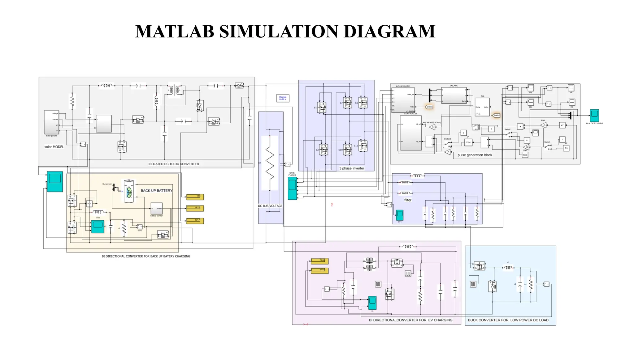 MATLAB SIMULATION DIAGRAM
 