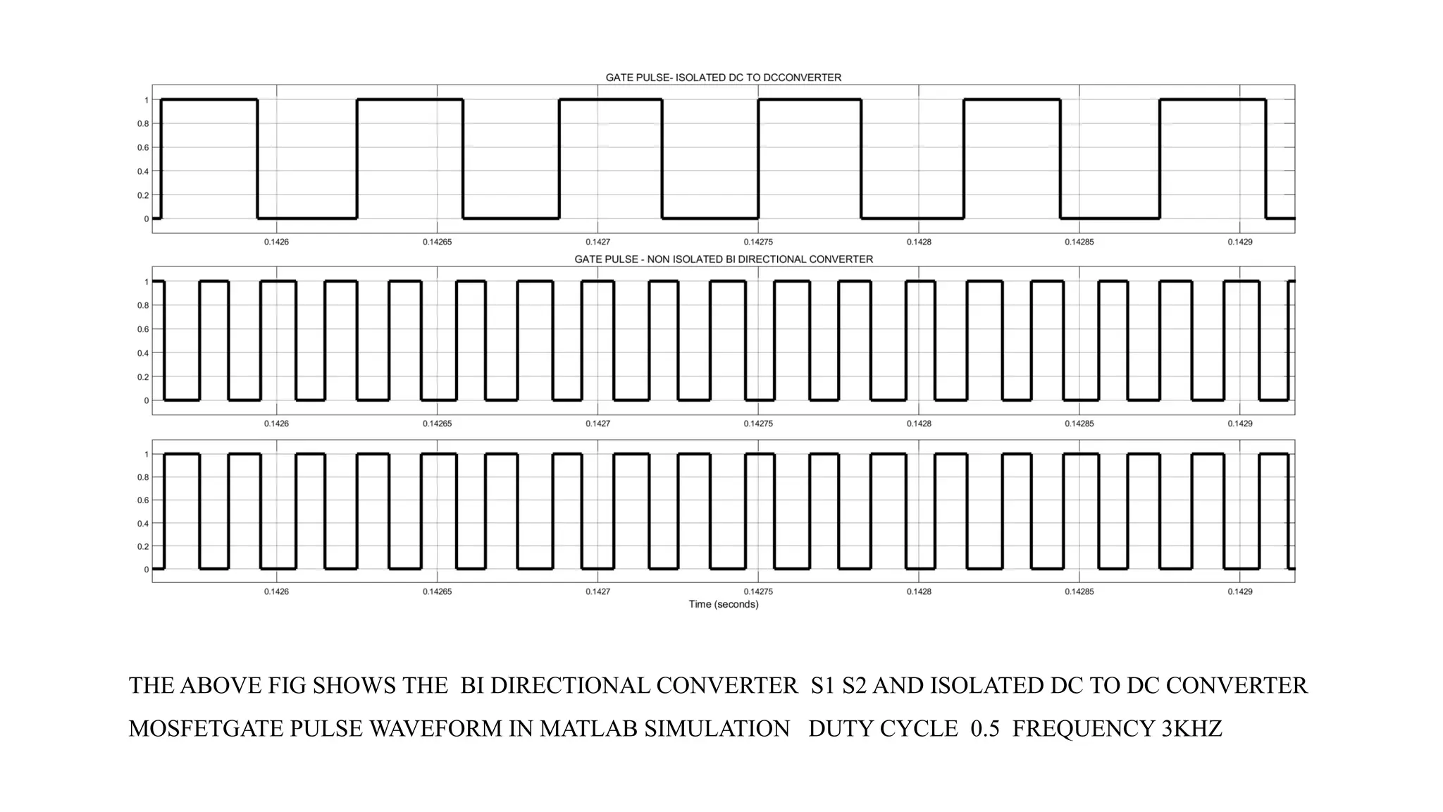 THE ABOVE FIG SHOWS THE BI DIRECTIONAL CONVERTER S1 S2 AND ISOLATED DC TO DC CONVERTER
MOSFETGATE PULSE WAVEFORM IN MATLAB SIMULATION DUTY CYCLE 0.5 FREQUENCY 3KHZ
 