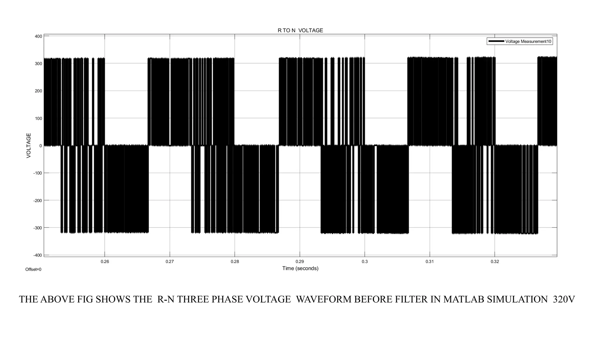 THE ABOVE FIG SHOWS THE R-N THREE PHASE VOLTAGE WAVEFORM BEFORE FILTER IN MATLAB SIMULATION 320V
 