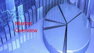 Market
Overview
 