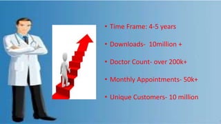 • Time Frame: 4-5 years
• Downloads- 10million +
• Doctor Count- over 200k+
• Monthly Appointments- 50k+
• Unique Customers- 10 million
 