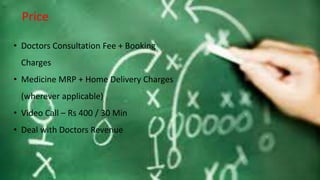 Price
• Doctors Consultation Fee + Booking
Charges
• Medicine MRP + Home Delivery Charges
(wherever applicable)
• Video Call – Rs 400 / 30 Min
• Deal with Doctors Revenue
 