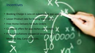 Incentives
• Booking Charge is Less on subsequent app usage
• Lesser Product rate for buying more items
• Free Home Delivery for Bulk Orders
• Cashback offers for app invites and installs
• Free Consultations on special occasions, eg.
Mothers Day, Cancer Day etc.
 
