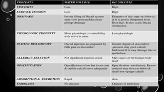 EXAMPLES
• MYODIL IS AN OILY ORGANIC IODINE CONTAINING CONTRAST MATERIAL
WHICH WAS USED FOR MYELOGRAPHY ,
• RESIDUAL CONTRAST REMAINS FOR YEARS CAUSED BY ARACHNOIDITIS
• ETHIODIZED: USED BY HSG & LYMPHANGIOGRAPHY
• PANTOPAQUE : 1994 , USED IN MYELOGRAM, LOCM , 6-17 ML DOSE
• LIPIODOL: 1925 HEUSER WAS FIRST REPORT ON THE USED OF LIPIODAL IN
HSGS, LOCM, LOW VISCOSITY , LESS TOXIC, BECAME WIDELY ACCEPTED
• DINOSIL: USED IN BRONCHOGRAPHY
• OIL EMBOLISM MAY OCCUR BY ACCIDENTAL INTRAVASCULAR INJECTION
 