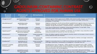 GADOLINIUM-CONTAINING CONTRAST
AGENTS APPROVED FOR HUMAN USE
 
