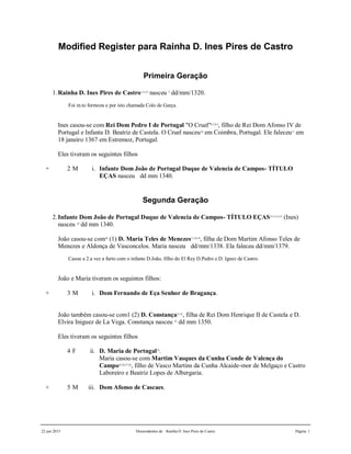 22 jun 2015 Descendentes de Rainha D. Ines Pires de Castro Página 1
Modified Register para Rainha D. Ines Pires de Castro
Primeira Geração
1.Rainha D. Ines Pires de Castro1,2,3,4
nasceu 5
dd/mm/1320.
Foi m.to formoza e por isto chamada Colo de Garça.
Ines casou-se com Rei Dom Pedro I de Portugal "O Cruel"6,7,8,9
, filho de Rei Dom Afonso IV de
Portugal e Infanta D. Beatriz de Castela. O Cruel nasceu10
em Coimbra, Portugal. Ele faleceu11
em
18 janeiro 1367 em Estremoz, Portugal.
Eles tiveram os seguintes filhos
+ 2 M i. Infante Dom João de Portugal Duque de Valencia de Campos- TÍTULO
EÇAS nasceu dd mm 1340.
Segunda Geração
2.Infante Dom João de Portugal Duque de Valencia de Campos- TÍTULO EÇAS12,13,14,15
(Ines)
nasceu 16
dd mm 1340.
João casou-se com20
(1) D. Maria Teles de Menezes17,18,19
, filha de Dom Martim Afonso Teles de
Menezes e Aldonça de Vasconcelos. Maria nasceu dd/mm/1338. Ela faleceu dd/mm/1379.
Casou a 2.a vez a furto com o infante D.João, filho do El Rey D.Pedro e D. Ignez de Castro.
João e Maria tiveram os seguintes filhos:
+ 3 M i. Dom Fernando de Eça Senhor de Bragança.
João também casou-se com1 (2) D. Constança21,22
, filha de Rei Dom Henrique II de Castela e D.
Elvira Iniguez de La Vega. Constança nasceu 23
dd mm 1350.
Eles tiveram os seguintes filhos
4 F ii. D. Maria de Portugal24
.
Maria casou-se com Martim Vasques da Cunha Conde de Valença do
Campo25,26,27,28
, filho de Vasco Martins da Cunha Alcaide-mor de Melgaço e Castro
Laboreiro e Beatriz Lopes de Albergaria.
+ 5 M iii. Dom Afonso de Cascaes.
 