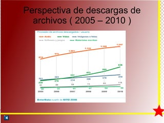 Perspectiva de descargas de archivos ( 2005 – 2010 ) 