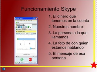 Funcionamiento Skype 1. El dinero que tenemos en la cuenta 2. Nuestros nombre 3. La persona a la que llamamos 4. La foto de con quien estamos hablando 5. El mensaje de esa persona 