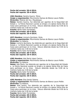 Fecha del arresto: 20-4-2014.
Fecha del reporte: 20-4-2014.
436) Nombre: Sandra Guerra Pérez.
Cargo y organización: Movimiento Damas de Blanco Laura Pollán.
Dirección: Melena del Sur, Mayabeque.
Notas: Sandra Guerra, fue detenida por agentes de la Seguridad del
Estado y la Policía Nacional cuando se dirigía a la iglesia Santa Rita de
Casia para participar en la misa. Estuvo detenida desde las 9:00 de la
mañana hasta las 2:00 de la tarde
Fuente: Berta Soler Fernández.
Fecha del arresto: 20-4-2014.
Fecha del reporte: 20-4-2014.
437) Nombre: Lismeris Quintana Ávila.
Cargo y organización: Movimiento Damas de Blanco Laura Pollán.
Dirección: La Habana.
Notas: Lismeris Quintana, fue detenida por agentes de la Seguridad del
Estado y la Policía Nacional cuando se dirigía a la iglesia Santa Rita de
Casia para participar en la misa. Estuvo detenida desde las 9:00 de la
mañana hasta las 2:00 de la tarde
Fuente: Berta Soler Fernández.
Fecha del arresto: 20-4-2014.
Fecha del reporte: 20-4-2014.
438) Nombre: Ada María López Canino.
Cargo y organización: Movimiento Damas de Blanco Laura Pollán.
Dirección: La Habana.
Notas: Ada María, fue detenida por agentes de la Seguridad del Estado
y la Policía Nacional cuando se dirigía a la iglesia Santa Rita de Casia
para participar en la misa. Estuvo detenida desde las 9:00 de la
mañana hasta las 2:00 de la tarde
Fuente: Berta Soler Fernández.
Fecha del arresto: 20-4-2014.
Fecha del reporte: 20-4-2014.
439) Nombre: Elsa Sarduí Salena.
Cargo y organización: Movimiento Damas de Blanco Laura Pollán.
Dirección: La Habana.
Notas: Elsa Sarduí, fue detenida por agentes de la Seguridad del
Estado y la Policía Nacional cuando se dirigía a la iglesia Santa Rita de
Casia para participar en la misa. Estuvo detenida desde las 9:00 de la
mañana hasta las 2:00 de la tarde
Fuente: Berta Soler Fernández.
Fecha del arresto: 20-4-2014.
Fecha del reporte: 20-4-2014.
 