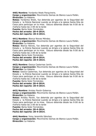 440) Nombre: Yordanka Week Parquineris.
Cargo y organización: Movimiento Damas de Blanco Laura Pollán.
Dirección: La Habana.
Notas: Yordanka Week, fue detenida por agentes de la Seguridad del
Estado y la Policía Nacional cuando se dirigía a la iglesia Santa Rita de
Casia para participar en la misa. Estuvo detenida desde las 9:00 de la
mañana hasta las 2:00 de la tarde
Fuente: Berta Soler Fernández.
Fecha del arresto: 20-4-2014.
Fecha del reporte: 20-4-2014.
441) Nombre: Blanca Nieves Méndez.
Cargo y organización: Movimiento Damas de Blanco Laura Pollán.
Dirección: La Habana.
Notas: Blanca Nieves, fue detenida por agentes de la Seguridad del
Estado y la Policía Nacional cuando se dirigía a la iglesia Santa Rita de
Casia para participar en la misa. Estuvo detenida desde las 9:00 de la
mañana hasta las 2:00 de la tarde
Fuente: Berta Soler Fernández.
Fecha del arresto: 20-4-2014.
Fecha del reporte: 20-4-2014.
442) Nombre: Gesica Casternao Jorrín.
Cargo y organización: Movimiento Damas de Blanco Laura Pollán.
Dirección: La Habana.
Notas: Gesica Casternao, fue detenida por agentes de la Seguridad del
Estado y la Policía Nacional cuando se dirigía a la iglesia Santa Rita de
Casia para participar en la misa. Estuvo detenida desde las 9:00 de la
mañana hasta las 2:00 de la tarde
Fuente: Berta Soler Fernández.
Fecha del arresto: 20-4-2014.
Fecha del reporte: 20-4-2014.
443) Nombre: Anisley Pavón Goberna.
Cargo y organización: Movimiento Damas de Blanco Laura Pollán.
Dirección: La Habana.
Notas: Anisley Pavón, fue detenida por agentes de la Seguridad del
Estado y la Policía Nacional cuando se dirigía a la iglesia Santa Rita de
Casia para participar en la misa. Estuvo detenida desde las 9:00 de la
mañana hasta las 2:00 de la tarde
Fuente: Berta Soler Fernández.
Fecha del arresto: 20-4-2014.
Fecha del reporte: 20-4-2014.
444) Nombre: Yoisy Jaramillo Sánchez.
Cargo y organización: Movimiento Damas de Blanco Laura Pollán.
Dirección: La Habana.
 