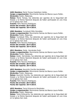 449) Nombre: María Teresa Castellano Valido.
Cargo y organización: Movimiento Damas de Blanco Laura Pollán.
Dirección: Colón, Matanzas.
Notas: María Teresa, fue detenida por agentes de la Seguridad del
Estado y la Policía Nacional después de haber participado en una misa
en la Iglesia San José.
Fuente: Félix Navarro Rodríguez.
Fecha del arresto: 20-4-2014.
Fecha del reporte: 20-4-2014.
450) Nombre: Yunisleydi Millo González.
Cargo y organización: Movimiento Damas de Blanco Laura Pollán.
Dirección: Colón, Matanzas.
Notas: Yunisleydi Millo, fue detenida por agentes de la Seguridad del
Estado y la Policía Nacional después de haber participado en una misa
en la Iglesia San José.
Fuente: Félix Navarro Rodríguez.
Fecha del arresto: 20-4-2014.
Fecha del reporte: 20-4-2014.
451) Nombre: Zaida Hernández Rubí.
Cargo y organización: Movimiento Damas de Blanco Laura Pollán.
Dirección: Colón, Matanzas.
Notas: Zaida Hernández, fue detenida por agentes de la Seguridad del
Estado y la Policía Nacional después de haber participado en una misa
en la Iglesia San José.
Fuente: Félix Navarro Rodríguez.
Fecha del arresto: 20-4-2014.
Fecha del reporte: 20-4-2014.
452) Nombre: Asunción Carrillo Hernández.
Cargo y organización: Movimiento Damas de Blanco Laura Pollán.
Dirección: Colón, Matanzas.
Notas: Asunción Carrillo, fue detenida por agentes de la Seguridad del
Estado y la Policía Nacional después de haber participado en una misa
en la Iglesia San José.
Fuente: Félix Navarro Rodríguez.
Fecha del arresto: 20-4-2014.
Fecha del reporte: 20-4-2014.
453) Nombre: Tania Echevarría Menéndez.
Cargo y organización: Movimiento Damas de Blanco Laura Pollán.
Dirección: Colón, Matanzas.
Notas: Tania Echevarría, fue detenida por agentes de la Seguridad del
Estado y la Policía Nacional después de haber participado en una misa
en la Iglesia San José.
 