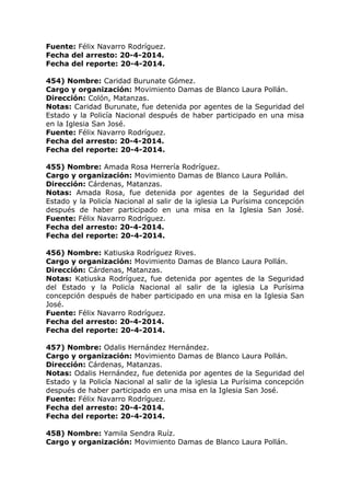 Fuente: Félix Navarro Rodríguez.
Fecha del arresto: 20-4-2014.
Fecha del reporte: 20-4-2014.
454) Nombre: Caridad Burunate Gómez.
Cargo y organización: Movimiento Damas de Blanco Laura Pollán.
Dirección: Colón, Matanzas.
Notas: Caridad Burunate, fue detenida por agentes de la Seguridad del
Estado y la Policía Nacional después de haber participado en una misa
en la Iglesia San José.
Fuente: Félix Navarro Rodríguez.
Fecha del arresto: 20-4-2014.
Fecha del reporte: 20-4-2014.
455) Nombre: Amada Rosa Herrería Rodríguez.
Cargo y organización: Movimiento Damas de Blanco Laura Pollán.
Dirección: Cárdenas, Matanzas.
Notas: Amada Rosa, fue detenida por agentes de la Seguridad del
Estado y la Policía Nacional al salir de la iglesia La Purísima concepción
después de haber participado en una misa en la Iglesia San José.
Fuente: Félix Navarro Rodríguez.
Fecha del arresto: 20-4-2014.
Fecha del reporte: 20-4-2014.
456) Nombre: Katiuska Rodríguez Rives.
Cargo y organización: Movimiento Damas de Blanco Laura Pollán.
Dirección: Cárdenas, Matanzas.
Notas: Katiuska Rodríguez, fue detenida por agentes de la Seguridad
del Estado y la Policía Nacional al salir de la iglesia La Purísima
concepción después de haber participado en una misa en la Iglesia San
José.
Fuente: Félix Navarro Rodríguez.
Fecha del arresto: 20-4-2014.
Fecha del reporte: 20-4-2014.
457) Nombre: Odalis Hernández Hernández.
Cargo y organización: Movimiento Damas de Blanco Laura Pollán.
Dirección: Cárdenas, Matanzas.
Notas: Odalis Hernández, fue detenida por agentes de la Seguridad del
Estado y la Policía Nacional al salir de la iglesia La Purísima concepción
después de haber participado en una misa en la Iglesia San José.
Fuente: Félix Navarro Rodríguez.
Fecha del arresto: 20-4-2014.
Fecha del reporte: 20-4-2014.
458) Nombre: Yamila Sendra Ruíz.
Cargo y organización: Movimiento Damas de Blanco Laura Pollán.
 