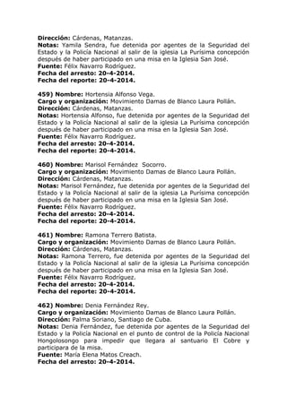 Dirección: Cárdenas, Matanzas.
Notas: Yamila Sendra, fue detenida por agentes de la Seguridad del
Estado y la Policía Nacional al salir de la iglesia La Purísima concepción
después de haber participado en una misa en la Iglesia San José.
Fuente: Félix Navarro Rodríguez.
Fecha del arresto: 20-4-2014.
Fecha del reporte: 20-4-2014.
459) Nombre: Hortensia Alfonso Vega.
Cargo y organización: Movimiento Damas de Blanco Laura Pollán.
Dirección: Cárdenas, Matanzas.
Notas: Hortensia Alfonso, fue detenida por agentes de la Seguridad del
Estado y la Policía Nacional al salir de la iglesia La Purísima concepción
después de haber participado en una misa en la Iglesia San José.
Fuente: Félix Navarro Rodríguez.
Fecha del arresto: 20-4-2014.
Fecha del reporte: 20-4-2014.
460) Nombre: Marisol Fernández Socorro.
Cargo y organización: Movimiento Damas de Blanco Laura Pollán.
Dirección: Cárdenas, Matanzas.
Notas: Marisol Fernández, fue detenida por agentes de la Seguridad del
Estado y la Policía Nacional al salir de la iglesia La Purísima concepción
después de haber participado en una misa en la Iglesia San José.
Fuente: Félix Navarro Rodríguez.
Fecha del arresto: 20-4-2014.
Fecha del reporte: 20-4-2014.
461) Nombre: Ramona Terrero Batista.
Cargo y organización: Movimiento Damas de Blanco Laura Pollán.
Dirección: Cárdenas, Matanzas.
Notas: Ramona Terrero, fue detenida por agentes de la Seguridad del
Estado y la Policía Nacional al salir de la iglesia La Purísima concepción
después de haber participado en una misa en la Iglesia San José.
Fuente: Félix Navarro Rodríguez.
Fecha del arresto: 20-4-2014.
Fecha del reporte: 20-4-2014.
462) Nombre: Denia Fernández Rey.
Cargo y organización: Movimiento Damas de Blanco Laura Pollán.
Dirección: Palma Soriano, Santiago de Cuba.
Notas: Denia Fernández, fue detenida por agentes de la Seguridad del
Estado y la Policía Nacional en el punto de control de la Policía Nacional
Hongolosongo para impedir que llegara al santuario El Cobre y
participara de la misa.
Fuente: María Elena Matos Creach.
Fecha del arresto: 20-4-2014.
 
