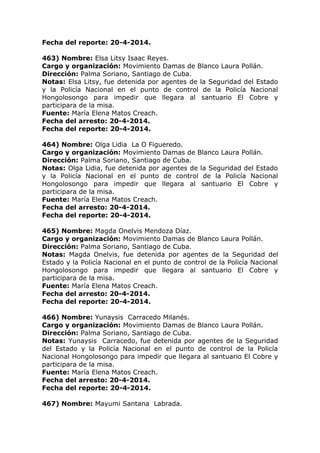 Fecha del reporte: 20-4-2014.
463) Nombre: Elsa Litsy Isaac Reyes.
Cargo y organización: Movimiento Damas de Blanco Laura Pollán.
Dirección: Palma Soriano, Santiago de Cuba.
Notas: Elsa Litsy, fue detenida por agentes de la Seguridad del Estado
y la Policía Nacional en el punto de control de la Policía Nacional
Hongolosongo para impedir que llegara al santuario El Cobre y
participara de la misa.
Fuente: María Elena Matos Creach.
Fecha del arresto: 20-4-2014.
Fecha del reporte: 20-4-2014.
464) Nombre: Olga Lidia La O Figueredo.
Cargo y organización: Movimiento Damas de Blanco Laura Pollán.
Dirección: Palma Soriano, Santiago de Cuba.
Notas: Olga Lidia, fue detenida por agentes de la Seguridad del Estado
y la Policía Nacional en el punto de control de la Policía Nacional
Hongolosongo para impedir que llegara al santuario El Cobre y
participara de la misa.
Fuente: María Elena Matos Creach.
Fecha del arresto: 20-4-2014.
Fecha del reporte: 20-4-2014.
465) Nombre: Magda Onelvis Mendoza Díaz.
Cargo y organización: Movimiento Damas de Blanco Laura Pollán.
Dirección: Palma Soriano, Santiago de Cuba.
Notas: Magda Onelvis, fue detenida por agentes de la Seguridad del
Estado y la Policía Nacional en el punto de control de la Policía Nacional
Hongolosongo para impedir que llegara al santuario El Cobre y
participara de la misa.
Fuente: María Elena Matos Creach.
Fecha del arresto: 20-4-2014.
Fecha del reporte: 20-4-2014.
466) Nombre: Yunaysis Carracedo Milanés.
Cargo y organización: Movimiento Damas de Blanco Laura Pollán.
Dirección: Palma Soriano, Santiago de Cuba.
Notas: Yunaysis Carracedo, fue detenida por agentes de la Seguridad
del Estado y la Policía Nacional en el punto de control de la Policía
Nacional Hongolosongo para impedir que llegara al santuario El Cobre y
participara de la misa.
Fuente: María Elena Matos Creach.
Fecha del arresto: 20-4-2014.
Fecha del reporte: 20-4-2014.
467) Nombre: Mayumi Santana Labrada.
 
