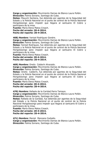 Cargo y organización: Movimiento Damas de Blanco Laura Pollán.
Dirección: Palma Soriano, Santiago de Cuba.
Notas: Mayumi Santana, fue detenida por agentes de la Seguridad del
Estado y la Policía Nacional en el punto de control de la Policía Nacional
Hongolosongo para impedir que llegara al santuario El Cobre y
participara de la misa.
Fuente: María Elena Matos Creach.
Fecha del arresto: 20-4-2014.
Fecha del reporte: 20-4-2014.
468) Nombre: Yanisel Rodríguez Gondre.
Cargo y organización: Movimiento Damas de Blanco Laura Pollán.
Dirección: Palma Soriano, Santiago de Cuba.
Notas: Yanisel Rodríguez, fue detenida por agentes de la Seguridad del
Estado y la Policía Nacional en el punto de control de la Policía Nacional
Hongolosongo para impedir que llegara al santuario El Cobre y
participara de la misa.
Fuente: María Elena Matos Creach.
Fecha del arresto: 20-4-2014.
Fecha del reporte: 20-4-2014.
469) Nombre: Onelis Calderín Alvarado.
Cargo y organización: Movimiento Damas de Blanco Laura Pollán.
Dirección: Palma Soriano, Santiago de Cuba.
Notas: Onelis Calderín, fue detenida por agentes de la Seguridad del
Estado y la Policía Nacional en el punto de control de la Policía Nacional
Hongolosongo para impedir que llegara al santuario El Cobre y
participara de la misa.
Fuente: María Elena Matos Creach.
Fecha del arresto: 20-4-2014.
Fecha del reporte: 20-4-2014.
470) Nombre: Rafaela de la Caridad Parra Tamayo.
Cargo y organización: Movimiento Damas de Blanco Laura Pollán.
Dirección: Palma Soriano, Santiago de Cuba.
Notas: Rafaela de la Caridad, fue detenida por agentes de la Seguridad
del Estado y la Policía Nacional en el punto de control de la Policía
Nacional Hongolosongo para impedir que llegara al santuario El Cobre y
participara de la misa.
Fuente: María Elena Matos Creach.
Fecha del arresto: 20-4-2014.
Fecha del reporte: 20-4-2014.
471) Nombre: Marieli Manzano Carballo.
Cargo y organización: Movimiento Damas de Blanco Laura Pollán.
Dirección: Palma Soriano, Santiago de Cuba.
 