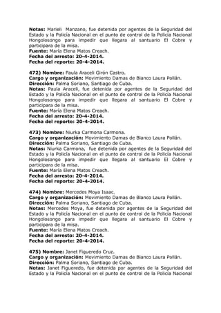 Notas: Marieli Manzano, fue detenida por agentes de la Seguridad del
Estado y la Policía Nacional en el punto de control de la Policía Nacional
Hongolosongo para impedir que llegara al santuario El Cobre y
participara de la misa.
Fuente: María Elena Matos Creach.
Fecha del arresto: 20-4-2014.
Fecha del reporte: 20-4-2014.
472) Nombre: Paula Araceli Girón Castro.
Cargo y organización: Movimiento Damas de Blanco Laura Pollán.
Dirección: Palma Soriano, Santiago de Cuba.
Notas: Paula Araceli, fue detenida por agentes de la Seguridad del
Estado y la Policía Nacional en el punto de control de la Policía Nacional
Hongolosongo para impedir que llegara al santuario El Cobre y
participara de la misa.
Fuente: María Elena Matos Creach.
Fecha del arresto: 20-4-2014.
Fecha del reporte: 20-4-2014.
473) Nombre: Niurka Carmona Carmona.
Cargo y organización: Movimiento Damas de Blanco Laura Pollán.
Dirección: Palma Soriano, Santiago de Cuba.
Notas: Niurka Carmona, fue detenida por agentes de la Seguridad del
Estado y la Policía Nacional en el punto de control de la Policía Nacional
Hongolosongo para impedir que llegara al santuario El Cobre y
participara de la misa.
Fuente: María Elena Matos Creach.
Fecha del arresto: 20-4-2014.
Fecha del reporte: 20-4-2014.
474) Nombre: Mercedes Moya Isaac.
Cargo y organización: Movimiento Damas de Blanco Laura Pollán.
Dirección: Palma Soriano, Santiago de Cuba.
Notas: Mercedes Moya, fue detenida por agentes de la Seguridad del
Estado y la Policía Nacional en el punto de control de la Policía Nacional
Hongolosongo para impedir que llegara al santuario El Cobre y
participara de la misa.
Fuente: María Elena Matos Creach.
Fecha del arresto: 20-4-2014.
Fecha del reporte: 20-4-2014.
475) Nombre: Janet Figueredo Cruz.
Cargo y organización: Movimiento Damas de Blanco Laura Pollán.
Dirección: Palma Soriano, Santiago de Cuba.
Notas: Janet Figueredo, fue detenida por agentes de la Seguridad del
Estado y la Policía Nacional en el punto de control de la Policía Nacional
 