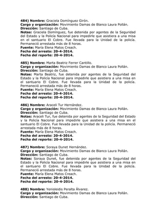 484) Nombre: Graciela Domínguez Girón.
Cargo y organización: Movimiento Damas de Blanco Laura Pollán.
Dirección: Santiago de Cuba.
Notas: Graciela Domínguez, fue detenida por agentes de la Seguridad
del Estado y la Policía Nacional para impedirle que asistiera a una misa
en el santuario El Cobre. Fue llevada para la Unidad de la policía.
Permaneció arrestada más de 8 horas.
Fuente: María Elena Matos Creach.
Fecha del arresto: 20-4-2014.
Fecha del reporte: 20-4-2014.
485) Nombre: Marta Beatriz Ferrer Cantillo.
Cargo y organización: Movimiento Damas de Blanco Laura Pollán.
Dirección: Santiago de Cuba.
Notas: Marta Beatriz, fue detenida por agentes de la Seguridad del
Estado y la Policía Nacional para impedirle que asistiera a una misa en
el santuario El Cobre. Fue llevada para la Unidad de la policía.
Permaneció arrestada más de 8 horas.
Fuente: María Elena Matos Creach.
Fecha del arresto: 20-4-2014.
Fecha del reporte: 20-4-2014.
486) Nombre: Araceli Tur Hernández.
Cargo y organización: Movimiento Damas de Blanco Laura Pollán.
Dirección: Santiago de Cuba.
Notas: Araceli Tur, fue detenida por agentes de la Seguridad del Estado
y la Policía Nacional para impedirle que asistiera a una misa en el
santuario El Cobre. Fue llevada para la Unidad de la policía. Permaneció
arrestada más de 8 horas.
Fuente: María Elena Matos Creach.
Fecha del arresto: 20-4-2014.
Fecha del reporte: 20-4-2014.
487) Nombre: Soraya Dunet Hernández.
Cargo y organización: Movimiento Damas de Blanco Laura Pollán.
Dirección: Santiago de Cuba.
Notas: Soraya Dunet, fue detenida por agentes de la Seguridad del
Estado y la Policía Nacional para impedirle que asistiera a una misa en
el santuario El Cobre. Fue llevada para la Unidad de la policía.
Permaneció arrestada más de 8 horas.
Fuente: María Elena Matos Creach.
Fecha del arresto: 20-4-2014.
Fecha del reporte: 20-4-2014.
488) Nombre: Yenisleidis Peralta Álvarez.
Cargo y organización: Movimiento Damas de Blanco Laura Pollán.
Dirección: Santiago de Cuba.
 