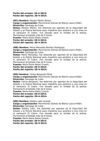 Fecha del arresto: 20-4-2014.
Fecha del reporte: 20-4-2014.
497) Nombre: Maylan Martín Benes.
Cargo y organización: Movimiento Damas de Blanco Laura Pollán.
Dirección: Santiago de Cuba.
Notas: Maylan Martín, fue detenida por agentes de la Seguridad del
Estado y la Policía Nacional para impedirle que asistiera a una misa en
el santuario El Cobre. Fue llevada para la Unidad de la policía.
Permaneció arrestada más de 8 horas.
Fuente: María Elena Matos Creach.
Fecha del arresto: 20-4-2014.
Fecha del reporte: 20-4-2014.
498) Nombre: María Mercedes Benítez Rodríguez.
Cargo y organización: Movimiento Damas de Blanco Laura Pollán.
Dirección: Santiago de Cuba.
Notas: María Mercedes, fue detenida por agentes de la Seguridad del
Estado y la Policía Nacional para impedirle que asistiera a una misa en
el santuario El Cobre. Fue llevada para la Unidad de la policía.
Permaneció arrestada más de 8 horas.
Fuente: María Elena Matos Creach.
Fecha del arresto: 20-4-2014.
Fecha del reporte: 20-4-2014.
499) Nombre: Yaima Banguela Pérez.
Cargo y organización: Movimiento Damas de Blanco Laura Pollán.
Dirección: Santiago de Cuba.
Notas: Yaima Banguela, fue detenida por agentes de la Seguridad del
Estado y la Policía Nacional para impedirle que asistiera a una misa en
el santuario El Cobre. Fue llevada para la Unidad de la policía.
Permaneció arrestada más de 8 horas.
Fuente: María Elena Matos Creach.
Fecha del arresto: 20-4-2014.
Fecha del reporte: 20-4-2014.
500) Nombre: Edelkis León Giraudi.
Cargo y organización: Movimiento Damas de Blanco Laura Pollán.
Dirección: Santiago de Cuba.
Notas: Edelkis León, fue detenida por agentes de la Seguridad del
Estado y la Policía Nacional para impedirle que asistiera a una misa en
el santuario El Cobre. Fue llevada para la Unidad de la policía.
Permaneció arrestada más de 8 horas.
Fuente: María Elena Matos Creach.
Fecha del arresto: 20-4-2014.
Fecha del reporte: 20-4-2014.
 