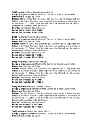 501) Nombre: María Alina Perdomo Durán.
Cargo y organización: Movimiento Damas de Blanco Laura Pollán.
Dirección: Santiago de Cuba.
Notas: María Alina, fue detenida por agentes de la Seguridad del
Estado y la Policía Nacional para impedirle que asistiera a una misa en
el santuario El Cobre. Fue llevada para la Unidad de la policía.
Permaneció arrestada más de 8 horas.
Fuente: María Elena Matos Creach.
Fecha del arresto: 20-4-2014.
Fecha del reporte: 20-4-2014.
502) Nombre: Yasmina Oliva Hillert.
Cargo y organización: Movimiento Damas de Blanco Laura Pollán.
Dirección: Santiago de Cuba.
Notas: Yasmina Oliva, fue detenida por agentes de la Seguridad del
Estado y la Policía Nacional para impedirle que asistiera a una misa en
el santuario El Cobre. Fue llevada para la Unidad de la policía.
Permaneció arrestada más de 8 horas.
Fuente: María Elena Matos Creach.
Fecha del arresto: 20-4-2014.
Fecha del reporte: 20-4-2014.
503) Nombre: Arlenis Pérez Alarcón.
Cargo y organización: Movimiento Damas de Blanco Laura Pollán.
Dirección: Santiago de Cuba.
Notas: Arlenis Pérez, fue detenida por agentes de la Seguridad del
Estado y la Policía Nacional para impedirle que asistiera a una misa en
el santuario El Cobre. Fue llevada para la Unidad de la policía.
Permaneció arrestada más de 8 horas.
Fuente: María Elena Matos Creach.
Fecha del arresto: 20-4-2014.
Fecha del reporte: 20-4-2014.
504) Nombre: Damaris Cabrera Callamo.
Cargo y organización: Movimiento Damas de Blanco Laura Pollán.
Dirección: Santiago de Cuba.
Notas: Damaris Cabrera, fue detenida por agentes de la Seguridad del
Estado y la Policía Nacional para impedirle que asistiera a una misa en
el santuario El Cobre. Fue llevada para la Unidad de la policía.
Permaneció arrestada más de 8 horas.
Fuente: María Elena Matos Creach.
Fecha del arresto: 20-4-2014.
Fecha del reporte: 20-4-2014.
505) Nombre: Mayda Fernández Martín.
Cargo y organización: Movimiento Damas de Blanco Laura Pollán.
Dirección: Santiago de Cuba.
 