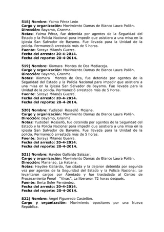 518) Nombre: Yaima Pérez León
Cargo y organización: Movimiento Damas de Blanco Laura Pollán.
Dirección: Bayamo, Granma.
Notas: Yaima Pérez, fue detenida por agentes de la Seguridad del
Estado y la Policía Nacional para impedir que asistiera a una misa en la
iglesia San Salvador de Bayamo. Fue llevada para la Unidad de la
policía. Permaneció arrestada más de 5 horas.
Fuente: Soraya Milanés Guerra.
Fecha del arresto: 20-4-2014.
Fecha del reporte: 20-4-2014.
519) Nombre: Xiomara Montes de Oca Mediaceja.
Cargo y organización: Movimiento Damas de Blanco Laura Pollán.
Dirección: Bayamo, Granma.
Notas: Xiomara Montes de Oca, fue detenida por agentes de la
Seguridad del Estado y la Policía Nacional para impedir que asistiera a
una misa en la iglesia San Salvador de Bayamo. Fue llevada para la
Unidad de la policía. Permaneció arrestada más de 5 horas.
Fuente: Soraya Milanés Guerra.
Fecha del arresto: 20-4-2014.
Fecha del reporte: 20-4-2014.
520) Nombre: Yudisbel Rosselló Mojena.
Cargo y organización: Movimiento Damas de Blanco Laura Pollán.
Dirección: Bayamo, Granma.
Notas: Yudisbel Rosselló, fue detenida por agentes de la Seguridad del
Estado y la Policía Nacional para impedir que asistiera a una misa en la
iglesia San Salvador de Bayamo. Fue llevada para la Unidad de la
policía. Permaneció arrestada más de 5 horas.
Fuente: Soraya Milanés Guerra.
Fecha del arresto: 20-4-2014.
Fecha del reporte: 20-4-2014.
521) Nombre: Haydee Gallardo Salazar.
Cargo y organización: Movimiento Damas de Blanco Laura Pollán.
Dirección: Marianao, La Habana.
Notas: Haydee Gallardo, fue citada y la dejaron detenida por segunda
vez por agentes de la Seguridad del Estado y la Policía Nacional. Le
levantaron cargos por Atentado y fue trasladada al Centro de
Procesamiento Penal “Vivac”. La liberaron 72 horas después.
Fuente: Berta Soler Fernández.
Fecha del arresto: 20-4-2014.
Fecha del reporte: 20-4-2014.
522) Nombre: Ángel Figueredo Castellón.
Cargo y organización: Movimiento opositores por una Nueva
República.
 