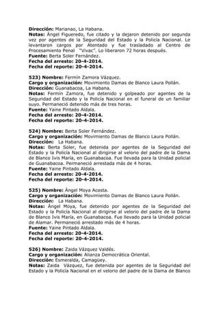 Dirección: Marianao, La Habana.
Notas: Ángel Figueredo, fue citado y la dejaron detenido por segunda
vez por agentes de la Seguridad del Estado y la Policía Nacional. Le
levantaron cargos por Atentado y fue trasladado al Centro de
Procesamiento Penal “Vivac”. Lo liberaron 72 horas después.
Fuente: Berta Soler Fernández.
Fecha del arresto: 20-4-2014.
Fecha del reporte: 20-4-2014.
523) Nombre: Fermín Zamora Vázquez.
Cargo y organización: Movimiento Damas de Blanco Laura Pollán.
Dirección: Guanabacoa, La Habana.
Notas: Fermín Zamora, fue detenido y golpeado por agentes de la
Seguridad del Estado y la Policía Nacional en el funeral de un familiar
suyo. Permaneció detenido más de tres horas.
Fuente: Yaine Pintado Aldala.
Fecha del arresto: 20-4-2014.
Fecha del reporte: 20-4-2014.
524) Nombre: Berta Soler Fernández.
Cargo y organización: Movimiento Damas de Blanco Laura Pollán.
Dirección: La Habana.
Notas: Berta Soler, fue detenida por agentes de la Seguridad del
Estado y la Policía Nacional al dirigirse al velorio del padre de la Dama
de Blanco Ivis María, en Guanabacoa. Fue llevada para la Unidad policial
de Guanabacoa. Permaneció arrestada más de 4 horas.
Fuente: Yaine Pintado Aldala.
Fecha del arresto: 20-4-2014.
Fecha del reporte: 20-4-2014.
525) Nombre: Ángel Moya Acosta.
Cargo y organización: Movimiento Damas de Blanco Laura Pollán.
Dirección: La Habana.
Notas: Ángel Moya, fue detenido por agentes de la Seguridad del
Estado y la Policía Nacional al dirigirse al velorio del padre de la Dama
de Blanco Ivis María, en Guanabacoa. Fue llevado para la Unidad policial
de Alamar. Permaneció arrestado más de 4 horas.
Fuente: Yaine Pintado Aldala.
Fecha del arresto: 20-4-2014.
Fecha del reporte: 20-4-2014.
526) Nombre: Zaida Vázquez Valdés.
Cargo y organización: Alianza Democrática Oriental.
Dirección: Esmeralda, Camagüey.
Notas: Zaida Vázquez, fue detenida por agentes de la Seguridad del
Estado y la Policía Nacional en el velorio del padre de la Dama de Blanco
 