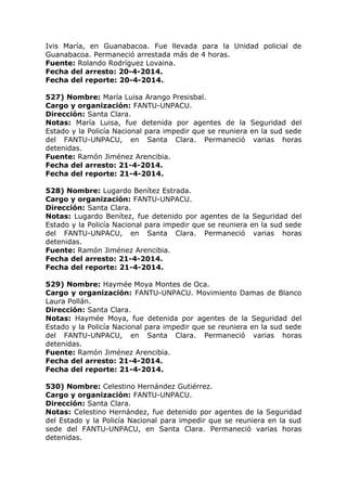 Ivis María, en Guanabacoa. Fue llevada para la Unidad policial de
Guanabacoa. Permaneció arrestada más de 4 horas.
Fuente: Rolando Rodríguez Lovaina.
Fecha del arresto: 20-4-2014.
Fecha del reporte: 20-4-2014.
527) Nombre: María Luisa Arango Presisbal.
Cargo y organización: FANTU-UNPACU.
Dirección: Santa Clara.
Notas: María Luisa, fue detenida por agentes de la Seguridad del
Estado y la Policía Nacional para impedir que se reuniera en la sud sede
del FANTU-UNPACU, en Santa Clara. Permaneció varias horas
detenidas.
Fuente: Ramón Jiménez Arencibia.
Fecha del arresto: 21-4-2014.
Fecha del reporte: 21-4-2014.
528) Nombre: Lugardo Benítez Estrada.
Cargo y organización: FANTU-UNPACU.
Dirección: Santa Clara.
Notas: Lugardo Benítez, fue detenido por agentes de la Seguridad del
Estado y la Policía Nacional para impedir que se reuniera en la sud sede
del FANTU-UNPACU, en Santa Clara. Permaneció varias horas
detenidas.
Fuente: Ramón Jiménez Arencibia.
Fecha del arresto: 21-4-2014.
Fecha del reporte: 21-4-2014.
529) Nombre: Haymée Moya Montes de Oca.
Cargo y organización: FANTU-UNPACU. Movimiento Damas de Blanco
Laura Pollán.
Dirección: Santa Clara.
Notas: Haymée Moya, fue detenida por agentes de la Seguridad del
Estado y la Policía Nacional para impedir que se reuniera en la sud sede
del FANTU-UNPACU, en Santa Clara. Permaneció varias horas
detenidas.
Fuente: Ramón Jiménez Arencibia.
Fecha del arresto: 21-4-2014.
Fecha del reporte: 21-4-2014.
530) Nombre: Celestino Hernández Gutiérrez.
Cargo y organización: FANTU-UNPACU.
Dirección: Santa Clara.
Notas: Celestino Hernández, fue detenido por agentes de la Seguridad
del Estado y la Policía Nacional para impedir que se reuniera en la sud
sede del FANTU-UNPACU, en Santa Clara. Permaneció varias horas
detenidas.
 