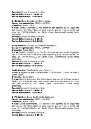 Fuente: Ramón Jiménez Arencibia.
Fecha del arresto: 21-4-2014.
Fecha del reporte: 21-4-2014.
544) Nombre: Zoraida Hernández Pérez.
Cargo y organización: FANTU-UNPACU.
Dirección: Santa Clara.
Notas: Zoraida Hernández, fue detenida por agentes de la Seguridad
del Estado y la Policía Nacional para impedir que se reuniera en la sud
sede del FANTU-UNPACU, en Santa Clara. Permaneció varias horas
detenidas.
Fuente: Ramón Jiménez Arencibia.
Fecha del arresto: 21-4-2014.
Fecha del reporte: 21-4-2014.
545) Nombre: Dayami Villavicencio Hernández.
Cargo y organización: FANTU-UNPACU.
Dirección: Santa Clara.
Notas: Dayami Villavicencio, fue detenida por agentes de la Seguridad
del Estado y la Policía Nacional para impedir que se reuniera en la sud
sede del FANTU-UNPACU, en Santa Clara. Permaneció varias horas
detenidas.
Fuente: Ramón Jiménez Arencibia.
Fecha del arresto: 21-4-2014.
Fecha del reporte: 21-4-2014.
546) Nombre: Sandra Rodríguez Gattorno.
Cargo y organización: FANTU-UNPACU. Movimiento Damas de Blanco
Laura Pollán.
Dirección: Santa Clara.
Notas: Sandra Rodríguez, fue detenida por agentes de la Seguridad del
Estado y la Policía Nacional para impedir que se reuniera en la sud sede
del FANTU-UNPACU, en Santa Clara. Permaneció varias horas
detenidas.
Fuente: Ramón Jiménez Arencibia.
Fecha del arresto: 21-4-2014.
Fecha del reporte: 21-4-2014.
547) Nombre: David Bustamante Rodríguez.
Cargo y organización: FANTU-UNPACU.
Dirección: Santa Clara.
Notas: David Bustamante, fue detenido por agentes de la Seguridad
del Estado y la Policía Nacional para impedir que se reuniera en la sud
sede del FANTU-UNPACU, en Santa Clara. Permaneció varias horas
detenidas.
Fuente: Ramón Jiménez Arencibia.
Fecha del arresto: 21-4-2014.
 
