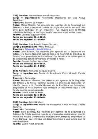 552) Nombre: Mario Alberto Hernández Leiva.
Cargo y organización: Movimiento Opositores por una Nueva
República.
Dirección: Boyero, La Habana.
Notas: Mario Alberto, fue detenido por agentes de la Seguridad del
Estado y la Policía Nacional cuando se dirigía al domicilio de José Díaz
Silva para participar en un encuentro. Fue llevado para la Unidad
policial de Santiago de las Vegas donde permaneció por varias horas.
Fuente: Lourdes Esquivel Vieyto.
Fecha del arresto: 21-4-2014.
Fecha del reporte: 21-4-2014.
553) Nombre: José Ramón Borges Serrano.
Cargo y organización: FANTU-UNPACU.
Dirección: Cabaiguán, Sancti Spíritus
Notas: José Ramón, fue detenido por agentes de la Seguridad del
Estado y la Policía Nacional cuando llegó a la Terminal de Ómnibus de
Santa Clara, procedente de La Habana. Fue llevado a la Unidad policial
de la localidad donde permaneció arrestado 6 horas.
Fuente: Ramón Jiménez Arencibia.
Fecha del arresto: 21-4-2014.
Fecha del reporte: 21-4-2014.
554) Nombre: Fernando Vázquez Guerra.
Cargo y organización: Frente de Resistencia Cívica Orlando Zapata
Tamayo.
Dirección: Camagüey.
Notas: Fernando Vázquez, fue detenido por agentes de la Seguridad
del Estado y la Policía Nacional cuando se encontraba realizando un
plantón frente a la Fiscalía General de la República de Camagüey,
exigiéndole al Fiscal Dominic que entregue un documento legal a una
familia que ha sido desalojada.
Fuente: Daniel Millet Jiménez.
Fecha del arresto: 22-4-2014.
Fecha del reporte: 22-4-2014.
555) Nombre: Félix Sánchez.
Cargo y organización: Frente de Resistencia Cívica Orlando Zapata
Tamayo.
Dirección: Camagüey.
Notas: Félix Sánchez, fue detenido por agentes de la Seguridad del
Estado y la Policía Nacional cuando se encontraba realizando un plantón
frente a la Fiscalía General de la República de Camagüey exigiéndole al
Fiscal Dominic que entregue un documento legal a una familia que ha
sido desalojada.
Fuente: Daniel Millet Jiménez.
 