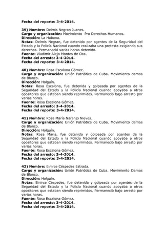 Fecha del reporte: 3-4-2014.
39) Nombre: Delmis Negran Juanes.
Cargo y organización: Movimiento Pro Derechos Humanos.
Dirección: La Habana.
Notas: Delmis Negran, fue detenido por agentes de la Seguridad del
Estado y la Policía Nacional cuando realizaba una protesta exigiendo sus
derechos. Permaneció varias horas detenido.
Fuente: Vladimir Alejo Montes de Oca.
Fecha del arresto: 3-4-2014.
Fecha del reporte: 3-4-2014.
40) Nombre: Rosa Escalona Gómez.
Cargo y organización: Unión Patriótica de Cuba. Movimiento damas
de Blanco.
Dirección: Holguín.
Notas: Rosa Escalona, fue detenida y golpeada por agentes de la
Seguridad del Estado y la Policía Nacional cuando apoyaba a otros
opositores que estaban siendo reprimidos. Permaneció bajo arresto por
varias horas.
Fuente: Rosa Escalona Gómez.
Fecha del arresto: 3-4-2014.
Fecha del reporte: 3-4-2014.
41) Nombre: Rosa María Naranjo Nieves.
Cargo y organización: Unión Patriótica de Cuba. Movimiento damas
de Blanco.
Dirección: Holguín.
Notas: Rosa María, fue detenida y golpeada por agentes de la
Seguridad del Estado y la Policía Nacional cuando apoyaba a otros
opositores que estaban siendo reprimidos. Permaneció bajo arresto por
varias horas.
Fuente: Rosa Escalona Gómez.
Fecha del arresto: 3-4-2014.
Fecha del reporte: 3-4-2014.
42) Nombre: Einirce Céspedes Estrada.
Cargo y organización: Unión Patriótica de Cuba. Movimiento Damas
de Blanco.
Dirección: Holguín.
Notas: Einirce Céspedes, fue detenida y golpeada por agentes de la
Seguridad del Estado y la Policía Nacional cuando apoyaba a otros
opositores que estaban siendo reprimidos. Permaneció bajo arresto por
varias horas.
Fuente: Rosa Escalona Gómez.
Fecha del arresto: 3-4-2014.
Fecha del reporte: 3-4-2014.
 