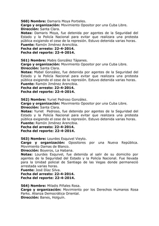 560) Nombre: Damaris Moya Portieles.
Cargo y organización: Movimiento Opositor por una Cuba Libre.
Dirección: Santa Clara.
Notas: Damaris Moya, fue detenida por agentes de la Seguridad del
Estado y la Policía Nacional para evitar que realizara una protesta
pública exigiendo el cese de la represión. Estuvo detenida varias horas.
Fuente: Ramón Jiménez Arencibia.
Fecha del arresto: 22-4-2014.
Fecha del reporte: 22-4-2014.
561) Nombre: Mabis González Tápanes.
Cargo y organización: Movimiento Opositor por una Cuba Libre.
Dirección: Santa Clara.
Notas: Mabel González, fue detenida por agentes de la Seguridad del
Estado y la Policía Nacional para evitar que realizara una protesta
pública exigiendo el cese de la represión. Estuvo detenida varias horas.
Fuente: Ramón Jiménez Arencibia.
Fecha del arresto: 22-4-2014.
Fecha del reporte: 22-4-2014.
562) Nombre: Yuriet Pedroso González.
Cargo y organización: Movimiento Opositor por una Cuba Libre.
Dirección: Santa Clara.
Notas: Yuriet Pedroso, fue detenida por agentes de la Seguridad del
Estado y la Policía Nacional para evitar que realizara una protesta
pública exigiendo el cese de la represión. Estuvo detenida varias horas.
Fuente: Ramón Jiménez Arencibia.
Fecha del arresto: 22-4-2014.
Fecha del reporte: 22-4-2014.
563) Nombre: Lourdes Esquivel Vieyto.
Cargo y organización: Opositores por una Nueva República.
Movimiento Damas de Blanco.
Dirección: Boyeros, La Habana.
Notas: Lourdes Esquivel, fue detenida al salir de su domicilio por
agentes de la Seguridad del Estado y la Policía Nacional. Fue llevada
para la Unidad policial de Santiago de las Vegas donde permaneció
arrestada varias horas.
Fuente: José Díaz Silva.
Fecha del arresto: 22-4-2014.
Fecha del reporte: 22-4-2014.
564) Nombre: Miladis Piñales Rosa.
Cargo y organización: Movimiento por los Derechos Humanos Rosa
Parks. Alianza Democrática Oriental.
Dirección: Banes, Holguín.
 