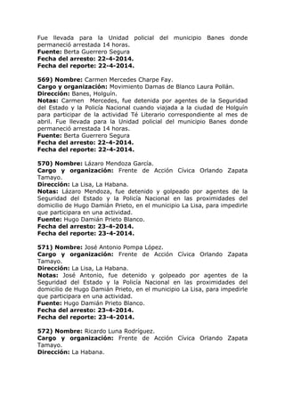 Fue llevada para la Unidad policial del municipio Banes donde
permaneció arrestada 14 horas.
Fuente: Berta Guerrero Segura
Fecha del arresto: 22-4-2014.
Fecha del reporte: 22-4-2014.
569) Nombre: Carmen Mercedes Charpe Fay.
Cargo y organización: Movimiento Damas de Blanco Laura Pollán.
Dirección: Banes, Holguín.
Notas: Carmen Mercedes, fue detenida por agentes de la Seguridad
del Estado y la Policía Nacional cuando viajada a la ciudad de Holguín
para participar de la actividad Té Literario correspondiente al mes de
abril. Fue llevada para la Unidad policial del municipio Banes donde
permaneció arrestada 14 horas.
Fuente: Berta Guerrero Segura
Fecha del arresto: 22-4-2014.
Fecha del reporte: 22-4-2014.
570) Nombre: Lázaro Mendoza García.
Cargo y organización: Frente de Acción Cívica Orlando Zapata
Tamayo.
Dirección: La Lisa, La Habana.
Notas: Lázaro Mendoza, fue detenido y golpeado por agentes de la
Seguridad del Estado y la Policía Nacional en las proximidades del
domicilio de Hugo Damián Prieto, en el municipio La Lisa, para impedirle
que participara en una actividad.
Fuente: Hugo Damián Prieto Blanco.
Fecha del arresto: 23-4-2014.
Fecha del reporte: 23-4-2014.
571) Nombre: José Antonio Pompa López.
Cargo y organización: Frente de Acción Cívica Orlando Zapata
Tamayo.
Dirección: La Lisa, La Habana.
Notas: José Antonio, fue detenido y golpeado por agentes de la
Seguridad del Estado y la Policía Nacional en las proximidades del
domicilio de Hugo Damián Prieto, en el municipio La Lisa, para impedirle
que participara en una actividad.
Fuente: Hugo Damián Prieto Blanco.
Fecha del arresto: 23-4-2014.
Fecha del reporte: 23-4-2014.
572) Nombre: Ricardo Luna Rodríguez.
Cargo y organización: Frente de Acción Cívica Orlando Zapata
Tamayo.
Dirección: La Habana.
 