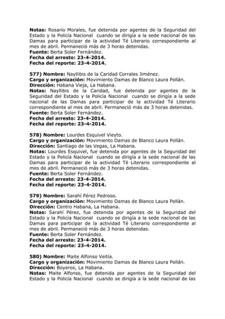 Notas: Rosario Morales, fue detenida por agentes de la Seguridad del
Estado y la Policía Nacional cuando se dirigía a la sede nacional de las
Damas para participar de la actividad Té Literario correspondiente al
mes de abril. Permaneció más de 3 horas detenidas.
Fuente: Berta Soler Fernández.
Fecha del arresto: 23-4-2014.
Fecha del reporte: 23-4-2014.
577) Nombre: Nayllibis de la Caridad Corrales Jiménez.
Cargo y organización: Movimiento Damas de Blanco Laura Pollán.
Dirección: Habana Vieja, La Habana.
Notas: Nayllibis de la Caridad, fue detenida por agentes de la
Seguridad del Estado y la Policía Nacional cuando se dirigía a la sede
nacional de las Damas para participar de la actividad Té Literario
correspondiente al mes de abril. Permaneció más de 3 horas detenidas.
Fuente: Berta Soler Fernández.
Fecha del arresto: 23-4-2014.
Fecha del reporte: 23-4-2014.
578) Nombre: Lourdes Esquivel Vieyto.
Cargo y organización: Movimiento Damas de Blanco Laura Pollán.
Dirección: Santiago de las Vegas, La Habana.
Notas: Lourdes Esquivel, fue detenida por agentes de la Seguridad del
Estado y la Policía Nacional cuando se dirigía a la sede nacional de las
Damas para participar de la actividad Té Literario correspondiente al
mes de abril. Permaneció más de 3 horas detenidas.
Fuente: Berta Soler Fernández.
Fecha del arresto: 23-4-2014.
Fecha del reporte: 23-4-2014.
579) Nombre: Sarahí Pérez Pedroso.
Cargo y organización: Movimiento Damas de Blanco Laura Pollán.
Dirección: Centro Habana, La Habana.
Notas: Sarahí Pérez, fue detenida por agentes de la Seguridad del
Estado y la Policía Nacional cuando se dirigía a la sede nacional de las
Damas para participar de la actividad Té Literario correspondiente al
mes de abril. Permaneció más de 3 horas detenidas.
Fuente: Berta Soler Fernández.
Fecha del arresto: 23-4-2014.
Fecha del reporte: 23-4-2014.
580) Nombre: Maite Alfonso Veitía.
Cargo y organización: Movimiento Damas de Blanco Laura Pollán.
Dirección: Boyeros, La Habana.
Notas: Maite Alfonso, fue detenida por agentes de la Seguridad del
Estado y la Policía Nacional cuando se dirigía a la sede nacional de las
 