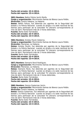 Fecha del arresto: 23-4-2014.
Fecha del reporte: 23-4-2014.
585) Nombre: Belkis Felicia Jorrín Morfa.
Cargo y organización: Movimiento Damas de Blanco Laura Pollán.
Dirección: Centro Habana, La Habana.
Notas: Belkis Felicia, fue detenida por agentes de la Seguridad del
Estado y la Policía Nacional cuando se dirigía a la sede nacional de las
Damas para participar de la actividad Té Literario correspondiente al
mes de abril. Permaneció más de 3 horas detenidas.
Fuente: Berta Soler Fernández.
Fecha del arresto: 23-4-2014.
Fecha del reporte: 23-4-2014.
586) Nombre: Anisley Pavón Goberna.
Cargo y organización: Movimiento Damas de Blanco Laura Pollán.
Dirección: Marianao, La Habana.
Notas: Anisley Pavón, fue detenida por agentes de la Seguridad del
Estado y la Policía Nacional cuando se dirigía a la sede nacional de las
Damas para participar de la actividad Té Literario correspondiente al
mes de abril. Permaneció más de 3 horas detenidas.
Fuente: Berta Soler Fernández.
Fecha del arresto: 23-4-2014.
Fecha del reporte: 23-4-2014.
587) Nombre: Damaris Revé Rodríguez.
Cargo y organización: Movimiento Damas de Blanco Laura Pollán.
Dirección: Marianao, La Habana.
Notas: Damaris Revé, fue detenida por agentes de la Seguridad del
Estado y la Policía Nacional cuando se dirigía a la sede nacional de las
Damas para participar de la actividad Té Literario correspondiente al
mes de abril. Permaneció más de 3 horas detenidas.
Fuente: Berta Soler Fernández.
Fecha del arresto: 23-4-2014.
Fecha del reporte: 23-4-2014.
588) Nombre: Gesica Casternao Jorrin.
Cargo y organización: Movimiento Damas de Blanco Laura Pollán.
Dirección: Centro Habana, La Habana.
Notas: Gesica Casternao, fue detenida por agentes de la Seguridad del
Estado y la Policía Nacional cuando se dirigía a la sede nacional de las
Damas para participar de la actividad Té Literario correspondiente al
mes de abril. Permaneció más de 3 horas detenidas.
Fuente: Berta Soler Fernández.
Fecha del arresto: 23-4-2014.
Fecha del reporte: 23-4-2014.
 