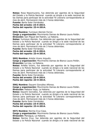 Notas: Rosa Nepomuceno, fue detenida por agentes de la Seguridad
del Estado y la Policía Nacional cuando se dirigía a la sede nacional de
las Damas para participar de la actividad Té Literario correspondiente al
mes de abril. Permaneció más de 3 horas detenidas.
Fuente: Berta Soler Fernández.
Fecha del arresto: 23-4-2014.
Fecha del reporte: 23-4-2014.
594) Nombre: Yurineysi Alemán Ferrer.
Cargo y organización: Movimiento Damas de Blanco Laura Pollán.
Dirección: San Miguel del Padrón, La Habana.
Notas: Yurineysi Alemán, fue detenida por agentes de la Seguridad del
Estado y la Policía Nacional cuando se dirigía a la sede nacional de las
Damas para participar de la actividad Té Literario correspondiente al
mes de abril. Permaneció más de 3 horas detenidas.
Fuente: Berta Soler Fernández.
Fecha del arresto: 23-4-2014.
Fecha del reporte: 23-4-2014.
595) Nombre: Arlette Vicenc Argudín.
Cargo y organización: Movimiento Damas de Blanco Laura Pollán.
Dirección: La Lisa, La Habana.
Notas: Arlette Vicenc, fue detenida por agentes de la Seguridad del
Estado y la Policía Nacional cuando se dirigía a la sede nacional de las
Damas para participar de la actividad Té Literario correspondiente al
mes de abril. Permaneció más de 3 horas detenidas.
Fuente: Berta Soler Fernández.
Fecha del arresto: 23-4-2014.
Fecha del reporte: 23-4-2014.
596) Nombre: Dayami González Alfonso.
Cargo y organización: Movimiento Damas de Blanco Laura Pollán.
Dirección: Habana Vieja, La Habana.
Notas: Dayami González, fue detenida por agentes de la Seguridad del
Estado y la Policía Nacional cuando se dirigía a la sede nacional de las
Damas para participar de la actividad Té Literario correspondiente al
mes de abril. Permaneció más de 3 horas detenidas.
Fuente: Berta Soler Fernández.
Fecha del arresto: 23-4-2014.
Fecha del reporte: 23-4-2014.
597) Nombre: Norma Cruz Casa.
Cargo y organización: Movimiento Damas de Blanco Laura Pollán.
Dirección: Managua, La Habana.
Notas: Norma Cruz, fue detenida por agentes de la Seguridad del
Estado y la Policía Nacional cuando se dirigía a la sede nacional de las
 