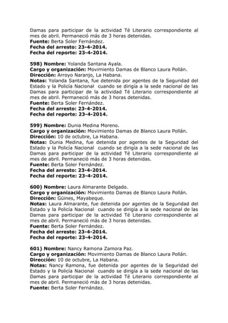 Damas para participar de la actividad Té Literario correspondiente al
mes de abril. Permaneció más de 3 horas detenidas.
Fuente: Berta Soler Fernández.
Fecha del arresto: 23-4-2014.
Fecha del reporte: 23-4-2014.
598) Nombre: Yolanda Santana Ayala.
Cargo y organización: Movimiento Damas de Blanco Laura Pollán.
Dirección: Arroyo Naranjo, La Habana.
Notas: Yolanda Santana, fue detenida por agentes de la Seguridad del
Estado y la Policía Nacional cuando se dirigía a la sede nacional de las
Damas para participar de la actividad Té Literario correspondiente al
mes de abril. Permaneció más de 3 horas detenidas.
Fuente: Berta Soler Fernández.
Fecha del arresto: 23-4-2014.
Fecha del reporte: 23-4-2014.
599) Nombre: Dunia Medina Moreno.
Cargo y organización: Movimiento Damas de Blanco Laura Pollán.
Dirección: 10 de octubre, La Habana.
Notas: Dunia Medina, fue detenida por agentes de la Seguridad del
Estado y la Policía Nacional cuando se dirigía a la sede nacional de las
Damas para participar de la actividad Té Literario correspondiente al
mes de abril. Permaneció más de 3 horas detenidas.
Fuente: Berta Soler Fernández.
Fecha del arresto: 23-4-2014.
Fecha del reporte: 23-4-2014.
600) Nombre: Laura Almarante Delgado.
Cargo y organización: Movimiento Damas de Blanco Laura Pollán.
Dirección: Güines, Mayabeque.
Notas: Laura Almarante, fue detenida por agentes de la Seguridad del
Estado y la Policía Nacional cuando se dirigía a la sede nacional de las
Damas para participar de la actividad Té Literario correspondiente al
mes de abril. Permaneció más de 3 horas detenidas.
Fuente: Berta Soler Fernández.
Fecha del arresto: 23-4-2014.
Fecha del reporte: 23-4-2014.
601) Nombre: Nancy Ramona Zamora Paz.
Cargo y organización: Movimiento Damas de Blanco Laura Pollán.
Dirección: 10 de octubre, La Habana.
Notas: Nancy Ramona, fue detenida por agentes de la Seguridad del
Estado y la Policía Nacional cuando se dirigía a la sede nacional de las
Damas para participar de la actividad Té Literario correspondiente al
mes de abril. Permaneció más de 3 horas detenidas.
Fuente: Berta Soler Fernández.
 
