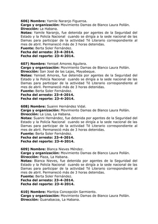 606) Nombre: Yamile Naranjo Figueroa.
Cargo y organización: Movimiento Damas de Blanco Laura Pollán.
Dirección: La Habana.
Notas: Yamile Naranjo, fue detenida por agentes de la Seguridad del
Estado y la Policía Nacional cuando se dirigía a la sede nacional de las
Damas para participar de la actividad Té Literario correspondiente al
mes de abril. Permaneció más de 3 horas detenidas.
Fuente: Berta Soler Fernández.
Fecha del arresto: 23-4-2014.
Fecha del reporte: 23-4-2014.
607) Nombre: Yeniset Amores Aguilera.
Cargo y organización: Movimiento Damas de Blanco Laura Pollán.
Dirección: San José de las Lajas, Mayabeque.
Notas: Yeniset Amores, fue detenida por agentes de la Seguridad del
Estado y la Policía Nacional cuando se dirigía a la sede nacional de las
Damas para participar de la actividad Té Literario correspondiente al
mes de abril. Permaneció más de 3 horas detenidas.
Fuente: Berta Soler Fernández.
Fecha del arresto: 23-4-2014.
Fecha del reporte: 23-4-2014.
608) Nombre: Suanni Hernández Vidal.
Cargo y organización: Movimiento Damas de Blanco Laura Pollán.
Dirección: La Lisa, La Habana.
Notas: Suanni Hernández, fue detenida por agentes de la Seguridad del
Estado y la Policía Nacional cuando se dirigía a la sede nacional de las
Damas para participar de la actividad Té Literario correspondiente al
mes de abril. Permaneció más de 3 horas detenidas.
Fuente: Berta Soler Fernández.
Fecha del arresto: 23-4-2014.
Fecha del reporte: 23-4-2014.
609) Nombre: Blanca Nieves Méndez.
Cargo y organización: Movimiento Damas de Blanco Laura Pollán.
Dirección: Plaza, La Habana.
Notas: Blanca Nieves, fue detenida por agentes de la Seguridad del
Estado y la Policía Nacional cuando se dirigía a la sede nacional de las
Damas para participar de la actividad Té Literario correspondiente al
mes de abril. Permaneció más de 3 horas detenidas.
Fuente: Berta Soler Fernández.
Fecha del arresto: 23-4-2014.
Fecha del reporte: 23-4-2014.
610) Nombre: Maritza Concepción Sarmiento.
Cargo y organización: Movimiento Damas de Blanco Laura Pollán.
Dirección: Guanabacoa, La Habana.
 