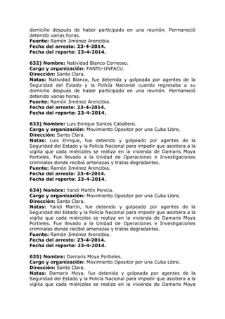 domicilio después de haber participado en una reunión. Permaneció
detenido varias horas.
Fuente: Ramón Jiménez Arencibia.
Fecha del arresto: 23-4-2014.
Fecha del reporte: 23-4-2014.
632) Nombre: Natividad Blanco Correoso.
Cargo y organización: FANTU-UNPACU.
Dirección: Santa Clara.
Notas: Natividad Blanco, fue detenida y golpeada por agentes de la
Seguridad del Estado y la Policía Nacional cuando regresaba a su
domicilio después de haber participado en una reunión. Permaneció
detenido varias horas.
Fuente: Ramón Jiménez Arencibia.
Fecha del arresto: 23-4-2014.
Fecha del reporte: 23-4-2014.
633) Nombre: Luis Enrique Santos Caballero.
Cargo y organización: Movimiento Opositor por una Cuba Libre.
Dirección: Santa Clara.
Notas: Luis Enrique, fue detenido y golpeado por agentes de la
Seguridad del Estado y la Policía Nacional para impedir que asistiera a la
vigilia que cada miércoles se realiza en la vivienda de Damaris Moya
Portieles. Fue llevado a la Unidad de Operaciones e Investigaciones
criminales donde recibió amenazas y tratos degradantes.
Fuente: Ramón Jiménez Arencibia.
Fecha del arresto: 23-4-2014.
Fecha del reporte: 23-4-2014.
634) Nombre: Yandi Martín Pereza.
Cargo y organización: Movimiento Opositor por una Cuba Libre.
Dirección: Santa Clara.
Notas: Yandi Martín, fue detenido y golpeado por agentes de la
Seguridad del Estado y la Policía Nacional para impedir que asistiera a la
vigilia que cada miércoles se realiza en la vivienda de Damaris Moya
Portieles. Fue llevado a la Unidad de Operaciones e Investigaciones
criminales donde recibió amenazas y tratos degradantes.
Fuente: Ramón Jiménez Arencibia.
Fecha del arresto: 23-4-2014.
Fecha del reporte: 23-4-2014.
635) Nombre: Damaris Moya Portieles.
Cargo y organización: Movimiento Opositor por una Cuba Libre.
Dirección: Santa Clara.
Notas: Damaris Moya, fue detenida y golpeada por agentes de la
Seguridad del Estado y la Policía Nacional para impedir que asistiera a la
vigilia que cada miércoles se realiza en la vivienda de Damaris Moya
 