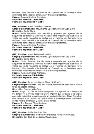Portieles. Fue llevada a la Unidad de Operaciones e Investigaciones
criminales donde recibió amenazas y tratos degradantes.
Fuente: Ramón Jiménez Arencibia.
Fecha del arresto: 23-4-2014.
Fecha del reporte: 23-4-2014.
636) Nombre: Mabis González Tápanes.
Cargo y organización: Movimiento Opositor por una Cuba Libre.
Dirección: Santa Clara.
Notas: Mabis González, fue detenida y golpeada por agentes de la
Seguridad del Estado y la Policía Nacional para impedir que asistiera a la
vigilia que cada miércoles se realiza en la vivienda de Damaris Moya
Portieles. Fue llevada a la Unidad de Operaciones e Investigaciones
criminales donde recibió amenazas y tratos degradantes.
Fuente: Ramón Jiménez Arencibia.
Fecha del arresto: 23-4-2014.
Fecha del reporte: 23-4-2014.
637) Nombre: Yuriet Pedroso González.
Cargo y organización: Movimiento Opositor por una Cuba Libre.
Dirección: Santa Clara.
Notas: Yunier Pedroso, fue detenida y golpeada por agentes de la
Seguridad del Estado y la Policía Nacional para impedir que asistiera a la
vigilia que cada miércoles se realiza en la vivienda de Damaris Moya
Portieles. Fue llevada a la Unidad de Operaciones e Investigaciones
criminales donde recibió amenazas y tratos degradantes.
Fuente: Ramón Jiménez Arencibia.
Fecha del arresto: 23-4-2014.
Fecha del reporte: 23-4-2014.
638) Nombre: Jorge Luis García Pérez (Antúnez).
Cargo y organización: Líder del Frente Nacional de Resistencia Cívica
Orlando Zapata Tamayo.
Dirección: Placeta, Villa Clara.
Notas: Jorge Luis, fue detenido y golpeado por agentes de la Seguridad
del Estado y la Policía Nacional para impedir que asistiera a la vigilia
que cada miércoles se realiza en la vivienda de Damaris Moya Portieles.
Fue llevado a la Unidad de Operaciones e Investigaciones criminales
donde recibió amenazas y tratos degradantes.
Fuente: Iris Tamara Pérez Aguilera.
Fecha del arresto: 23-4-2014.
Fecha del reporte: 23-4-2014.
639) Nombre: Julián Martínez Báez.
Cargo y organización: Partido Pro Derechos Humanos de Cuba.
Dirección: San José de las Lajas, Mayabeque.
 